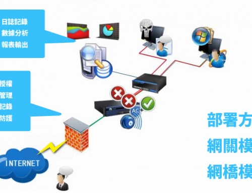 上網行為管理 – 系統(tǒng)集成